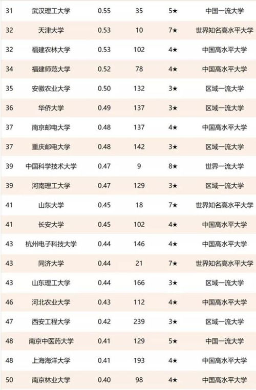 高校技術轉讓百強榜出爐 清華大學領跑，齊魯工業大學躋身三甲