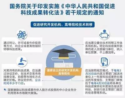 高校技術轉移為何步履維艱？——探求體制、機制與模式的新路徑
